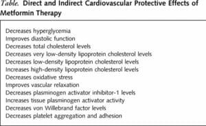Metformin's-Effects