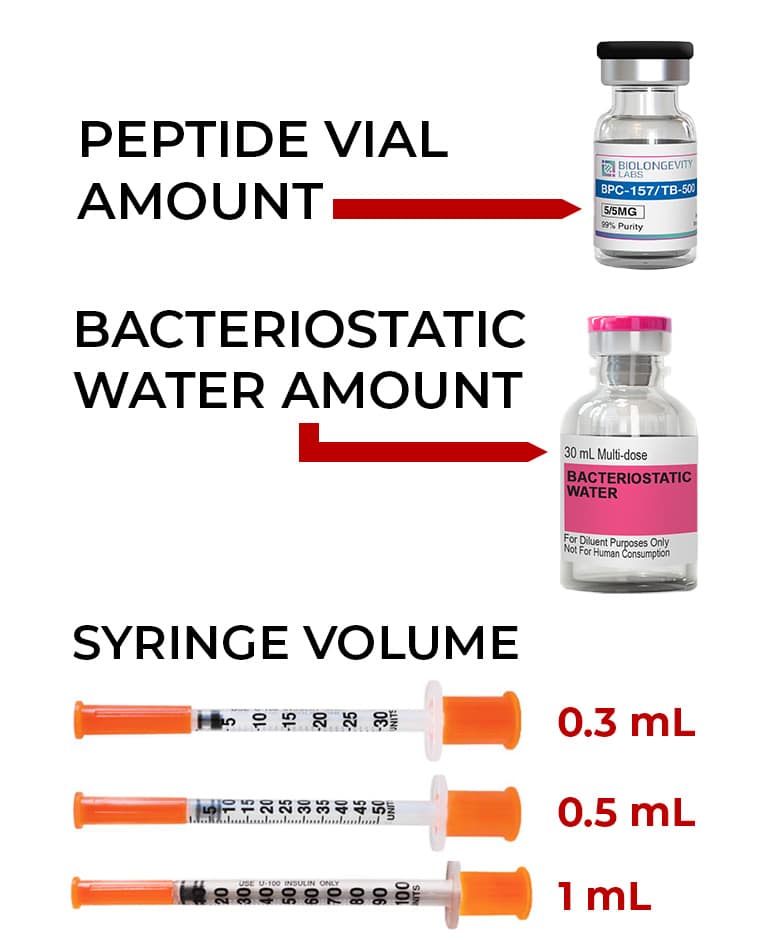 Peptide Calculator reference image