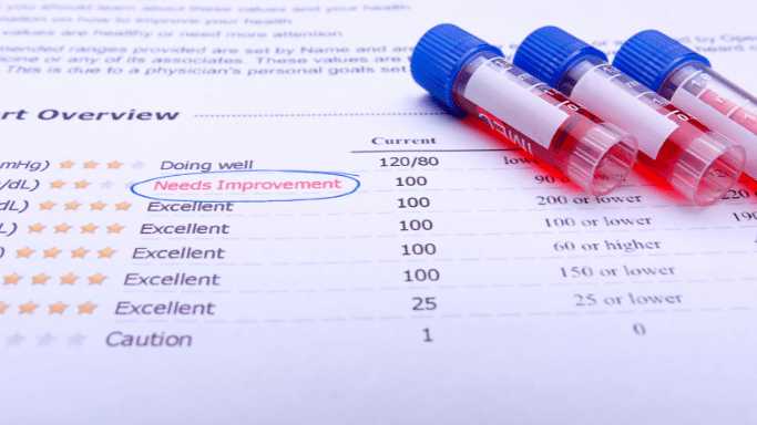 A close-up of a medical lab report where a "Needs Improvement" status is circled in blue. Next to the report are three clear plastic tubes with blue caps, each containing a red liquid sample.